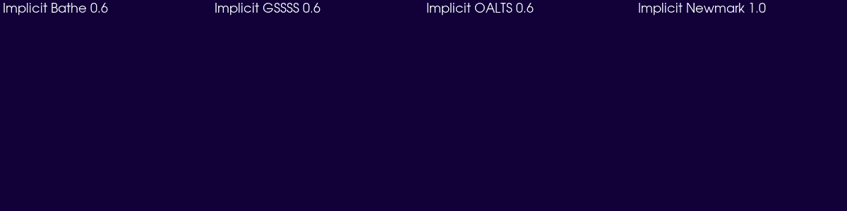 implicit methods